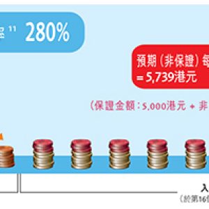 香港保险英国保诚——退休保险「倍丰盛」计划