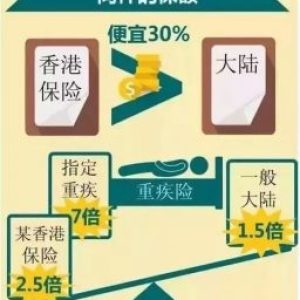 浅谈香港保险被抢购的深层次原因