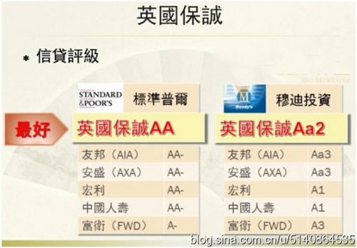 香港保诚的分红为什么能做到这么高？