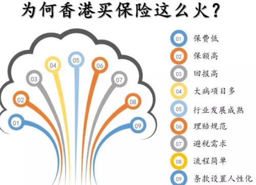 2019030417490578 香港保险面向全球销售,除了大陆人外,台湾人,东南亚人都跑来投保 !