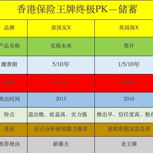 隽升和充裕未来对比