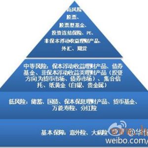 香港保险选择策略组合-组合配或更经济实惠