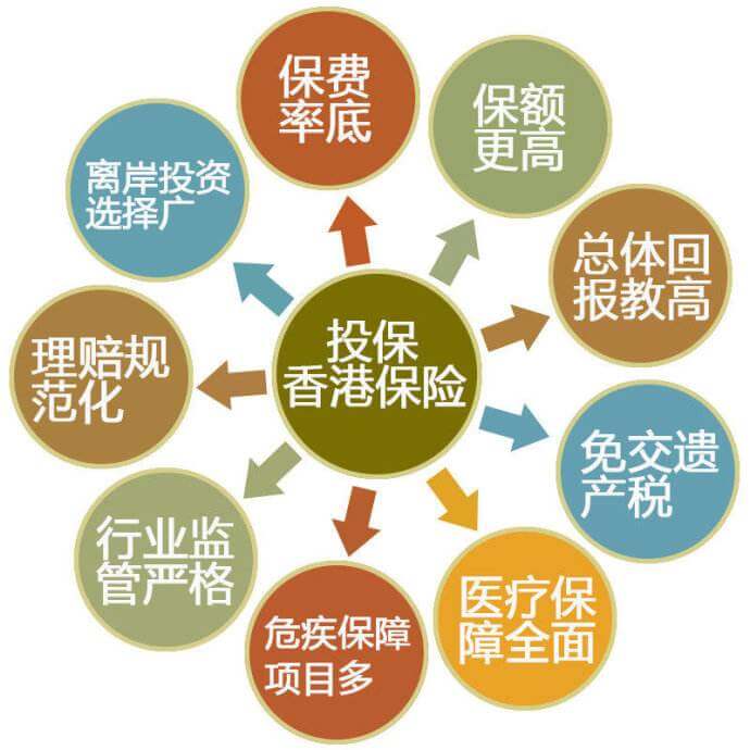 timg 香港保诚保险购买经历