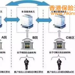 即日起赴港购买香港保险需填写税务编号！