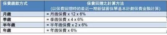 1111 5 香港友邦