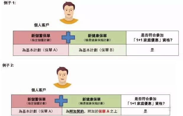 2222 香港友邦