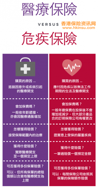 333 香港保险