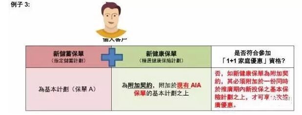 3333 2 香港友邦