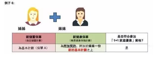 5555 香港友邦