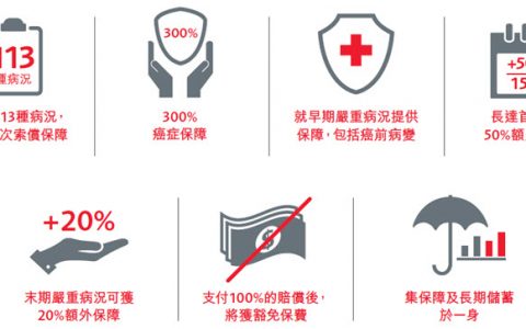香港保诚保险:守护健康危疾加倍保计划书下载