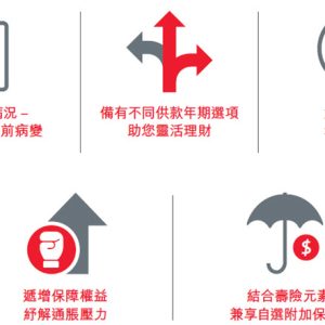 香港保诚保险:守护健康智选危疾保计划书下载