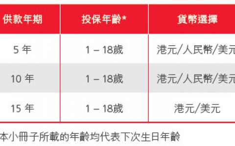 香港保诚保险:守护一生保障计划书下载