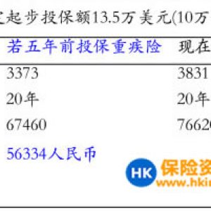 趁年轻购买香港重疾险的四大好处