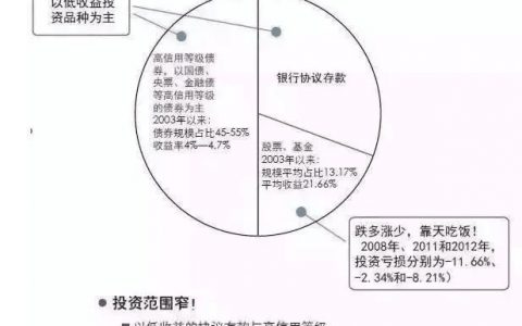 为什么香港保险的收益率比内地高很多？