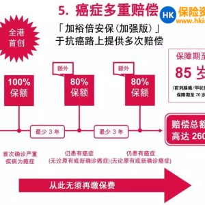 香港重疾险推荐之【加裕倍安保】加倍版