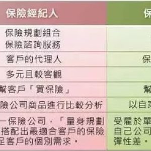 又一个赴港投保案例:香港保诚保险购买经历