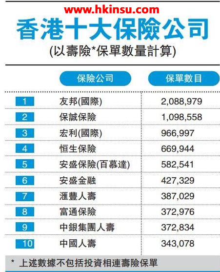 fgjtjdsgj 香港保险