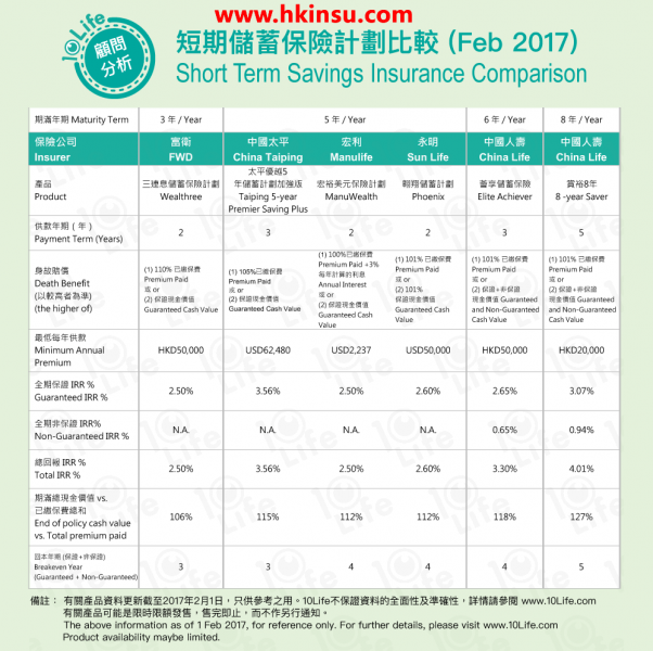 www.hkinsu.com1 香港保险