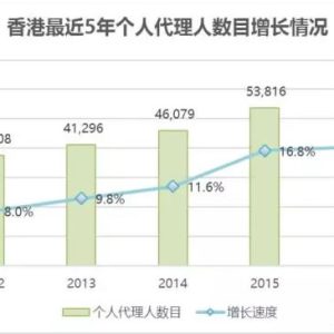2016年：香港寿险业的「巅峰时代」