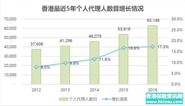 1111111111 2016年:香港寿险业的「巅峰时代」