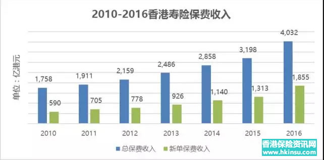 111111111111 1 2016年:香港寿险业的「巅峰时代」 1