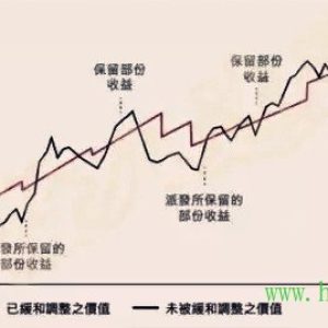 香港分红储蓄保险哪家强？用数据告诉你