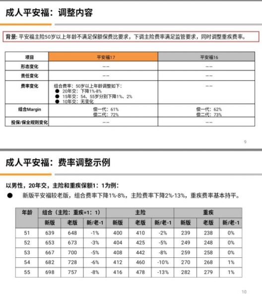 13 内地平安福2017升级完全是打自己脸 2