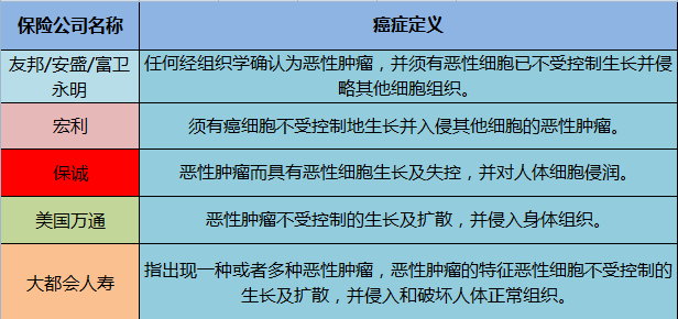 20170607225220 香港重疾险:患上什么样的癌症,才能全额理赔?