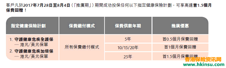123454 香港保诚守护健康重疾险最新优惠(7.28-8.04) 1
