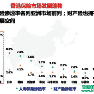 说说香港保险业这些年的变化