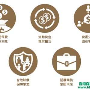 香港保诚富裕承传万用寿险计划介绍