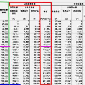 有关香港储蓄险几个需要关注的问题