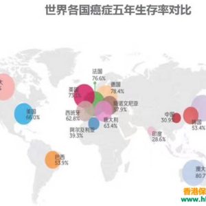 购买香港保险，需要考虑汇率因素？
