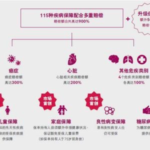 香港重疾险：友邦多重智倍保VS保诚守护健康危疾加倍保