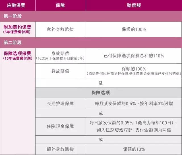 249d8e60a0d74f5aa1be6eb035fb97ce th 灵活选契约保障