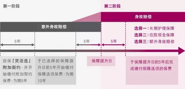 294606f47ae14eebbc019a175f69c88f th 香港友邦(AIA)充裕未来计划2+「灵活选 」附加契约视频介绍