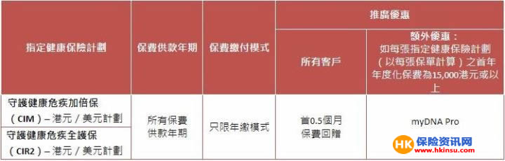 640 1 1 英国保诚:特级【隽升】保费回赠活动延续至10月09日 1