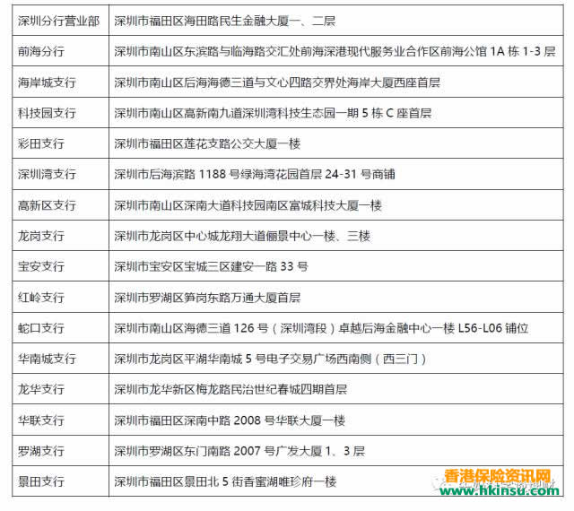 640 1 3 民生银行(香港)内地远程见证开户指引 7