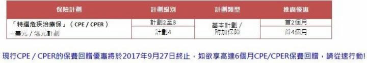 640 2 1 英国保诚:特级【隽升】保费回赠活动延续至10月09日 2