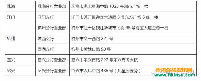 640 2 3 民生银行(香港)内地远程见证开户指引 8