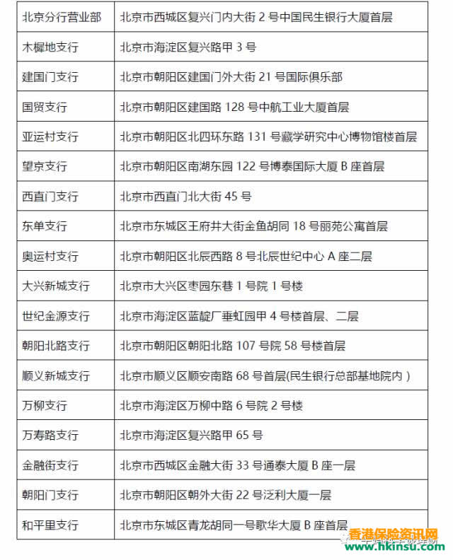 640 9 民生银行(香港)内地远程见证开户指引 6