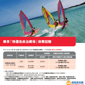 香港保诚：特选危疾治疗保保费回赠