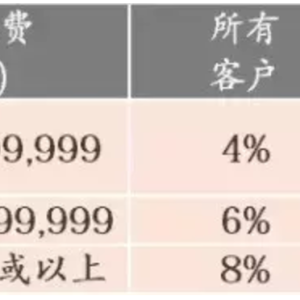 香港保诚特级隽升储蓄计划评测