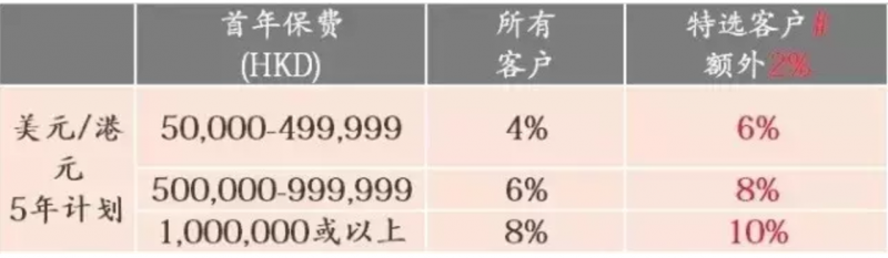 Screen Shot 2017 09 05 at 16.28.49 香港保诚特级隽升储蓄计划评测