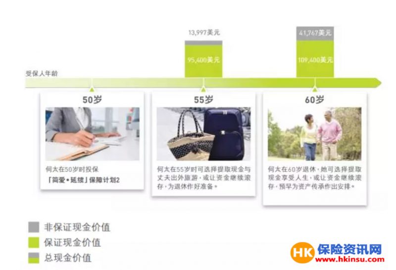 Screen Shot 2017 09 14 at 10.15 香港友邦(AIA)储蓄储蓄分红产品「简爱·延续」测评 2