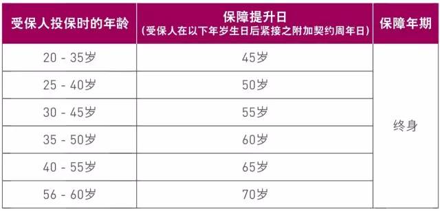 be0f0e4cb2b64cf0b23ac9ebd3a085cb th 香港友邦(AIA)充裕未来计划2+「灵活选 」附加契约视频介绍 1