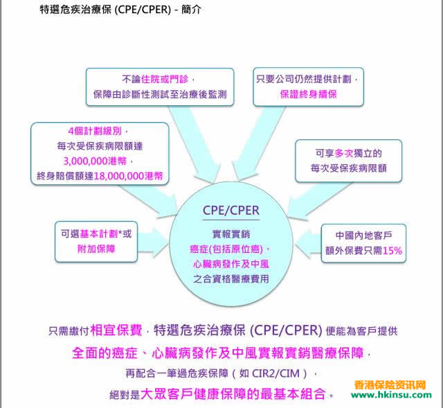 640 1 4 香港保诚最新医疗计划「特选危疾治疗保」视频介绍