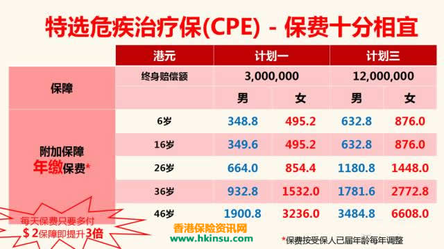 640 10 香港保诚最新医疗计划「特选危疾治疗保」视频介绍 2
