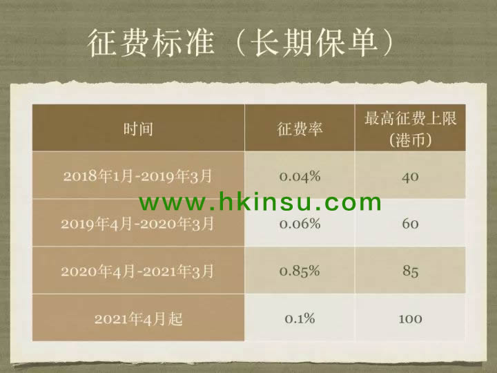 还是说说香港保监会从明年开始向投保人征费的疑问 6