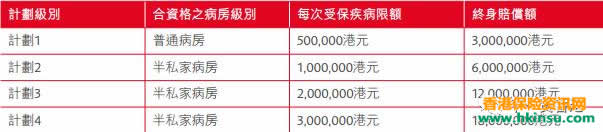 640 2 3 香港保诚最新医疗计划「特选危疾治疗保」视频介绍 1